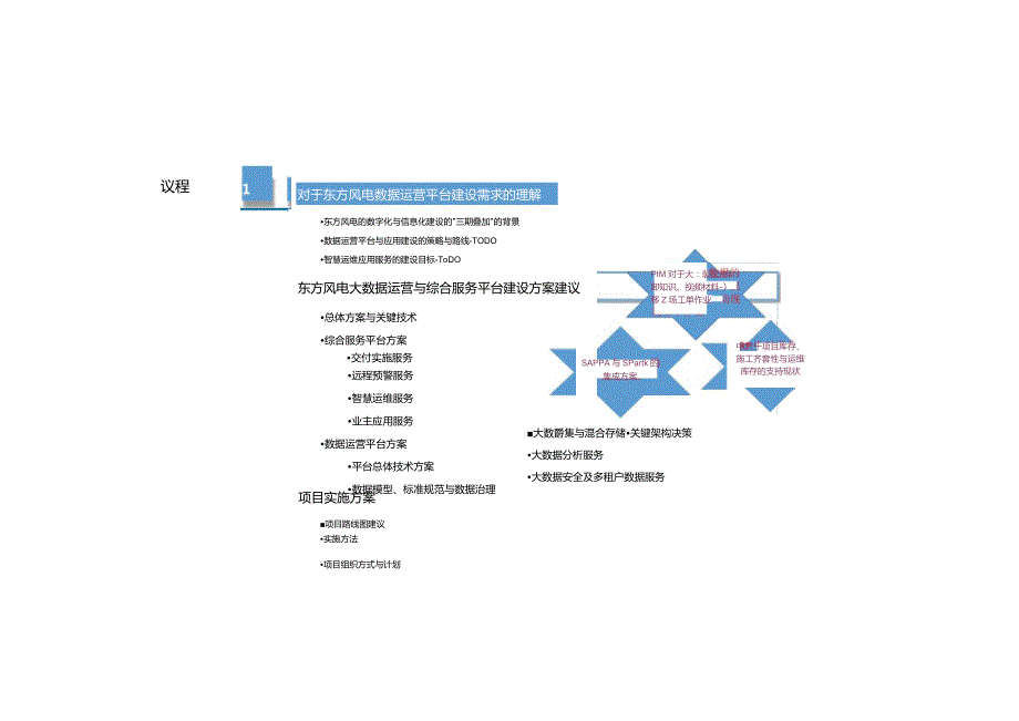 2023新能源风电大数据运营综合平台.docx_第3页