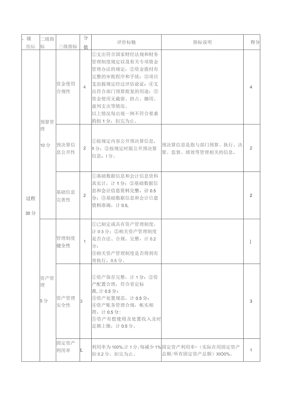 部门整体支出绩效评价共性指标及权重分值表.docx_第3页