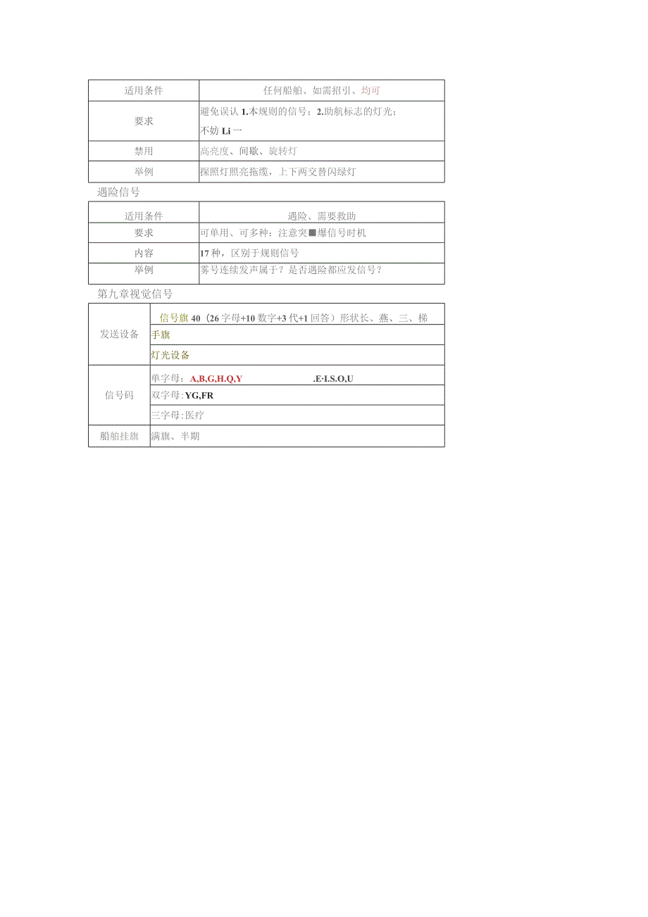 难点提示(声响灯光信号).docx_第2页