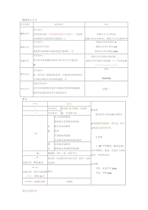 难点提示(声响灯光信号).docx