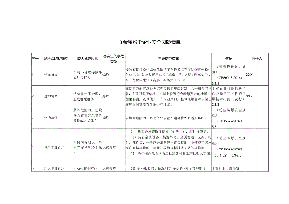 (新)XX企业双重预防体系-金属粉尘企业安全风险清单(汇编).docx_第1页