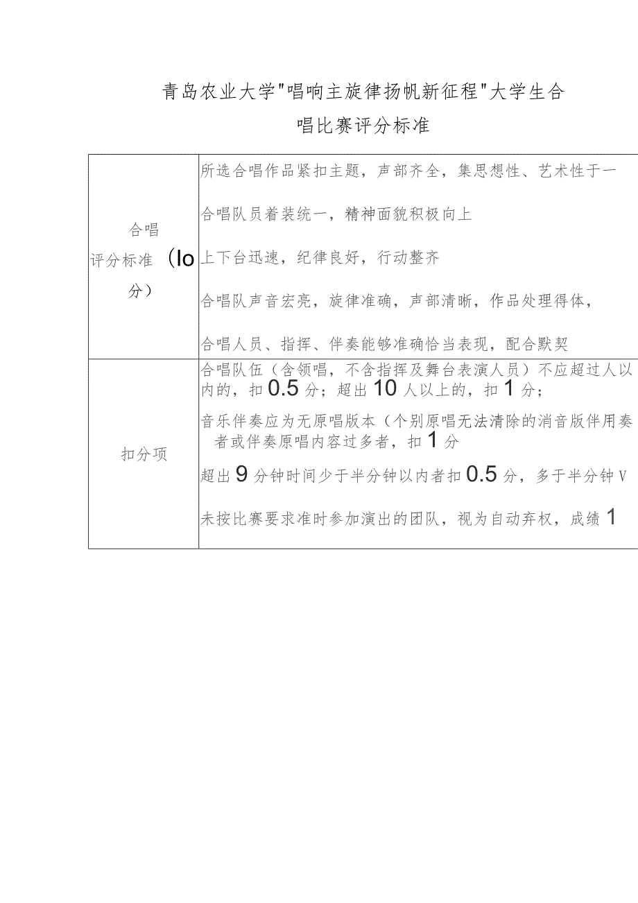 青岛农业大学“唱响主旋律扬帆新征程”大学生合唱比赛评分标准.docx_第1页