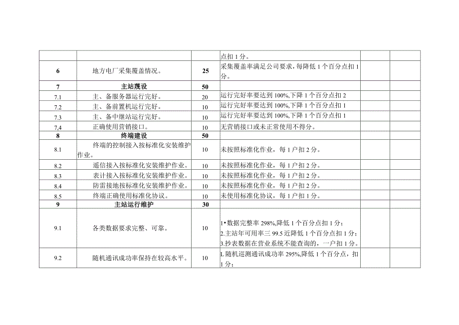 计量中心电能量采集班班组考核细则及评分规定.docx_第2页