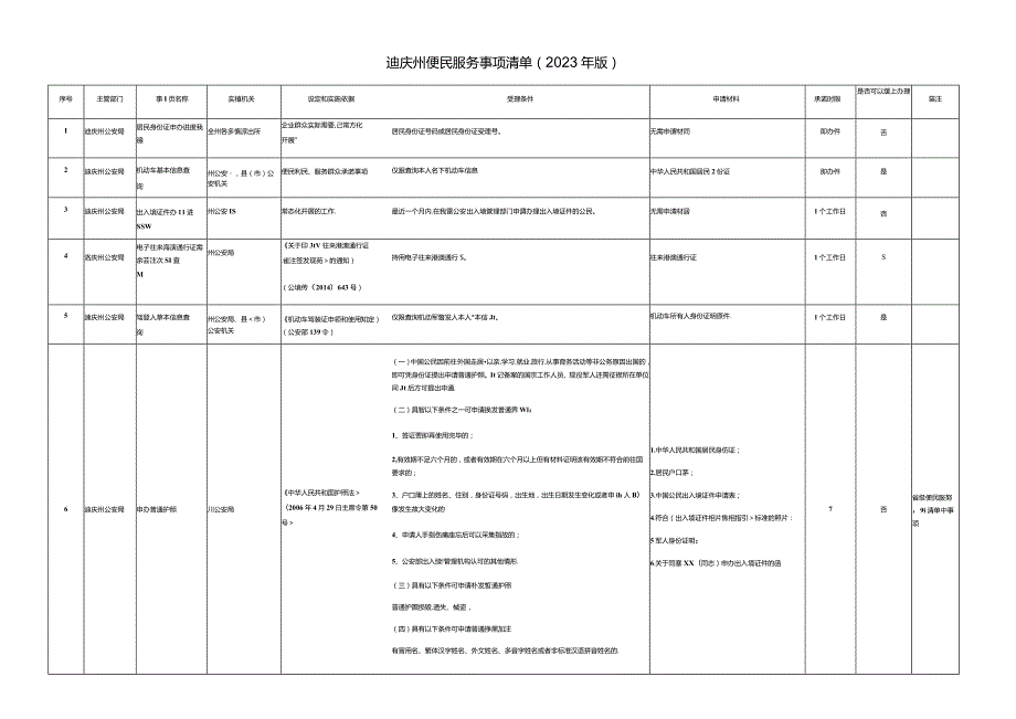 迪庆州便民服务事项清单2023年版.docx_第1页