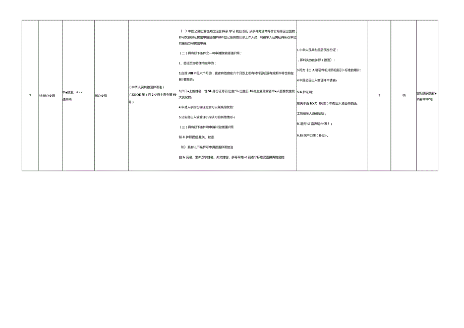 迪庆州便民服务事项清单2023年版.docx_第2页