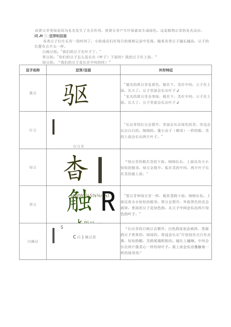 观察记录表.docx_第3页