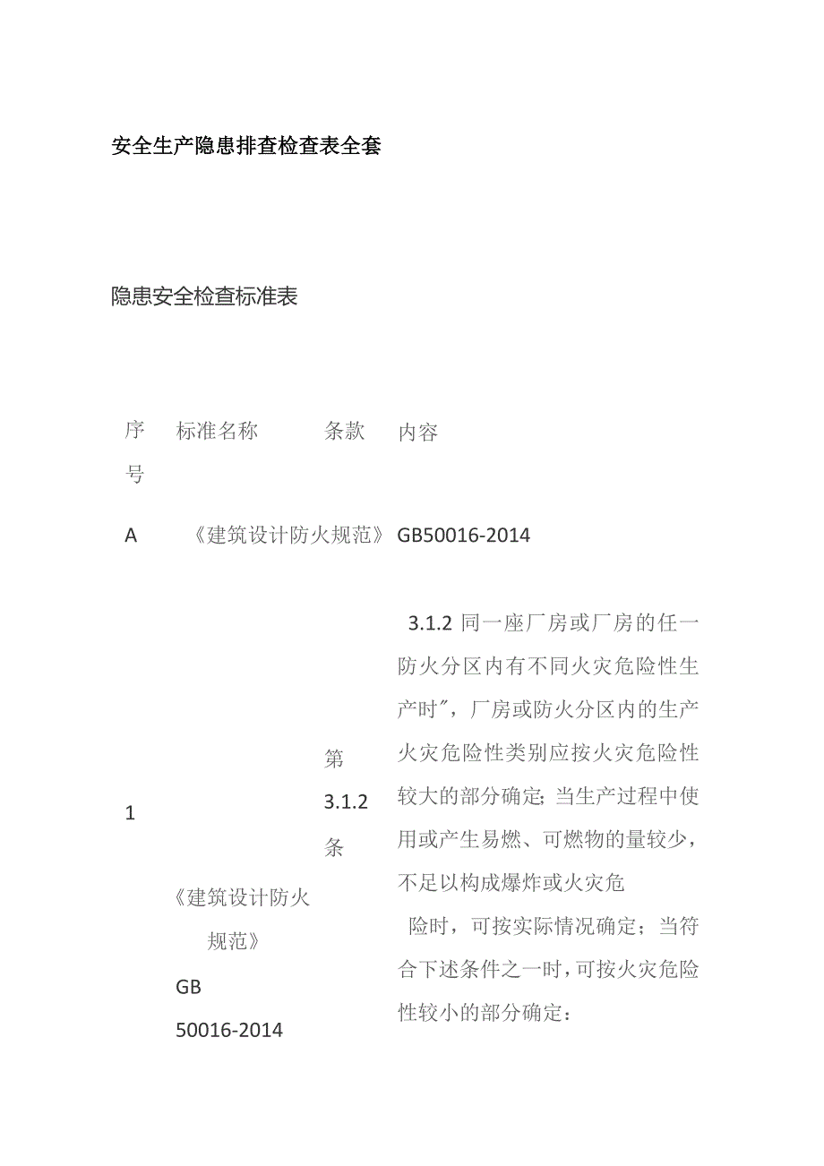 安全生产隐患排查检查表全套.docx_第1页