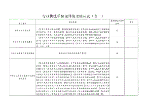 行政执法单位主体清理确认表表一.docx