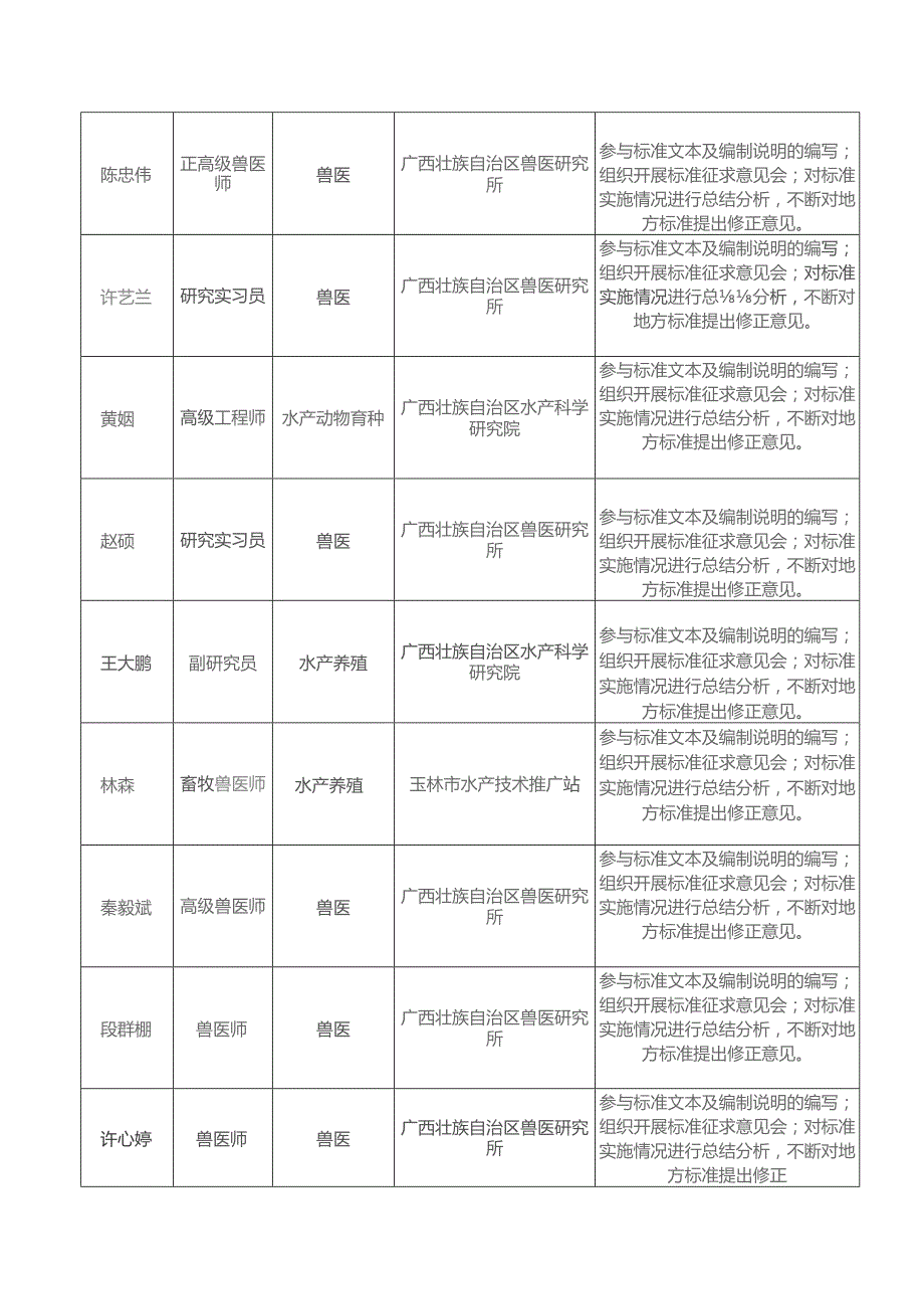 DB45T-稻虾共作模式下克氏原鳌虾病害防治技术规程编制说明.docx_第2页