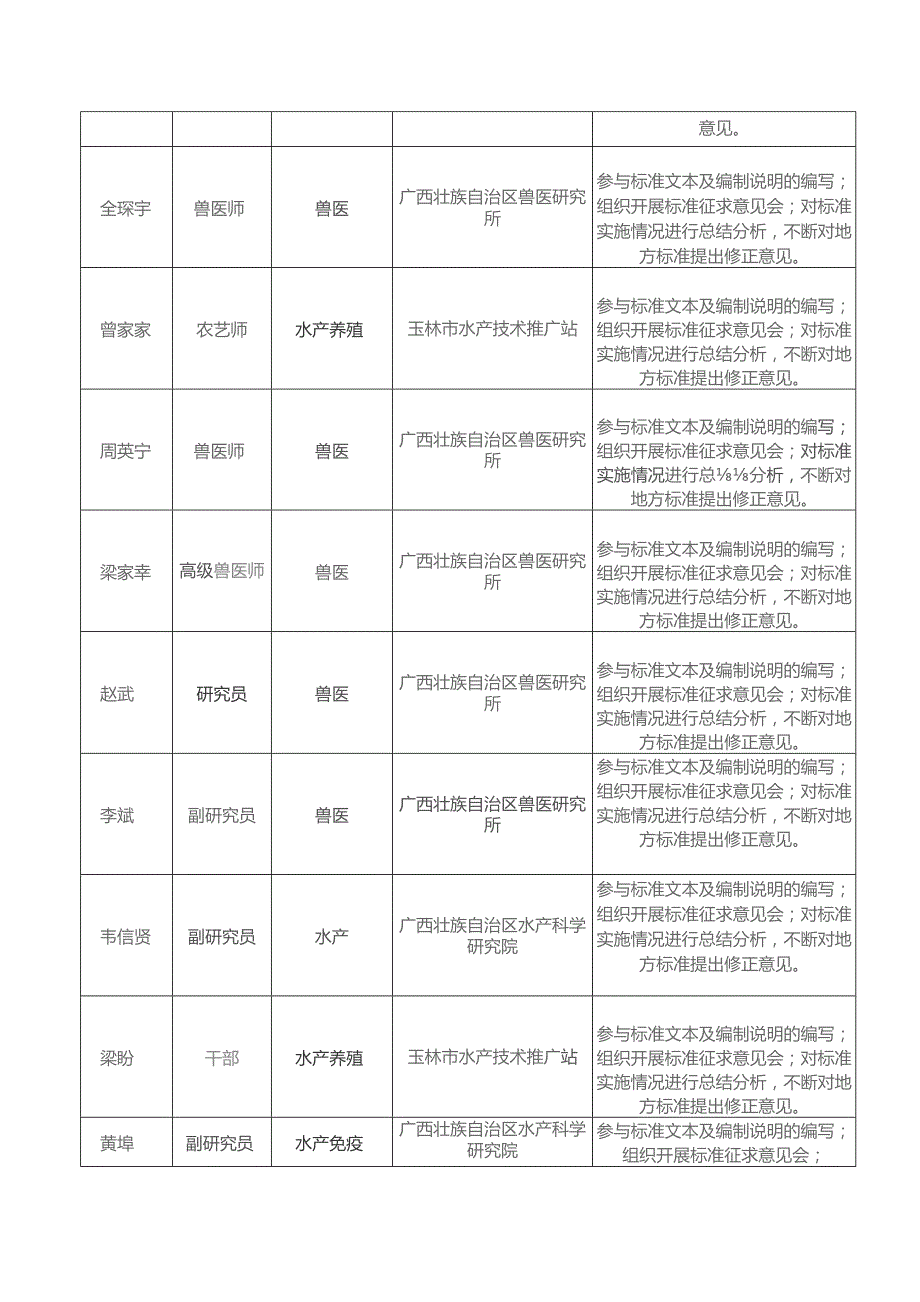 DB45T-稻虾共作模式下克氏原鳌虾病害防治技术规程编制说明.docx_第3页