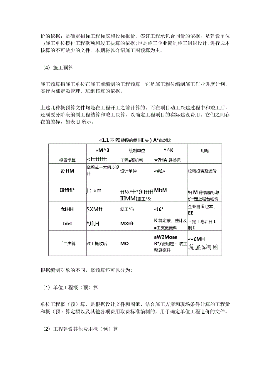 工程造价概预算常识详解.docx_第2页