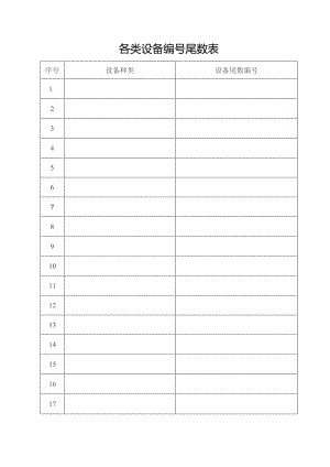 各类设备编号尾数表.docx