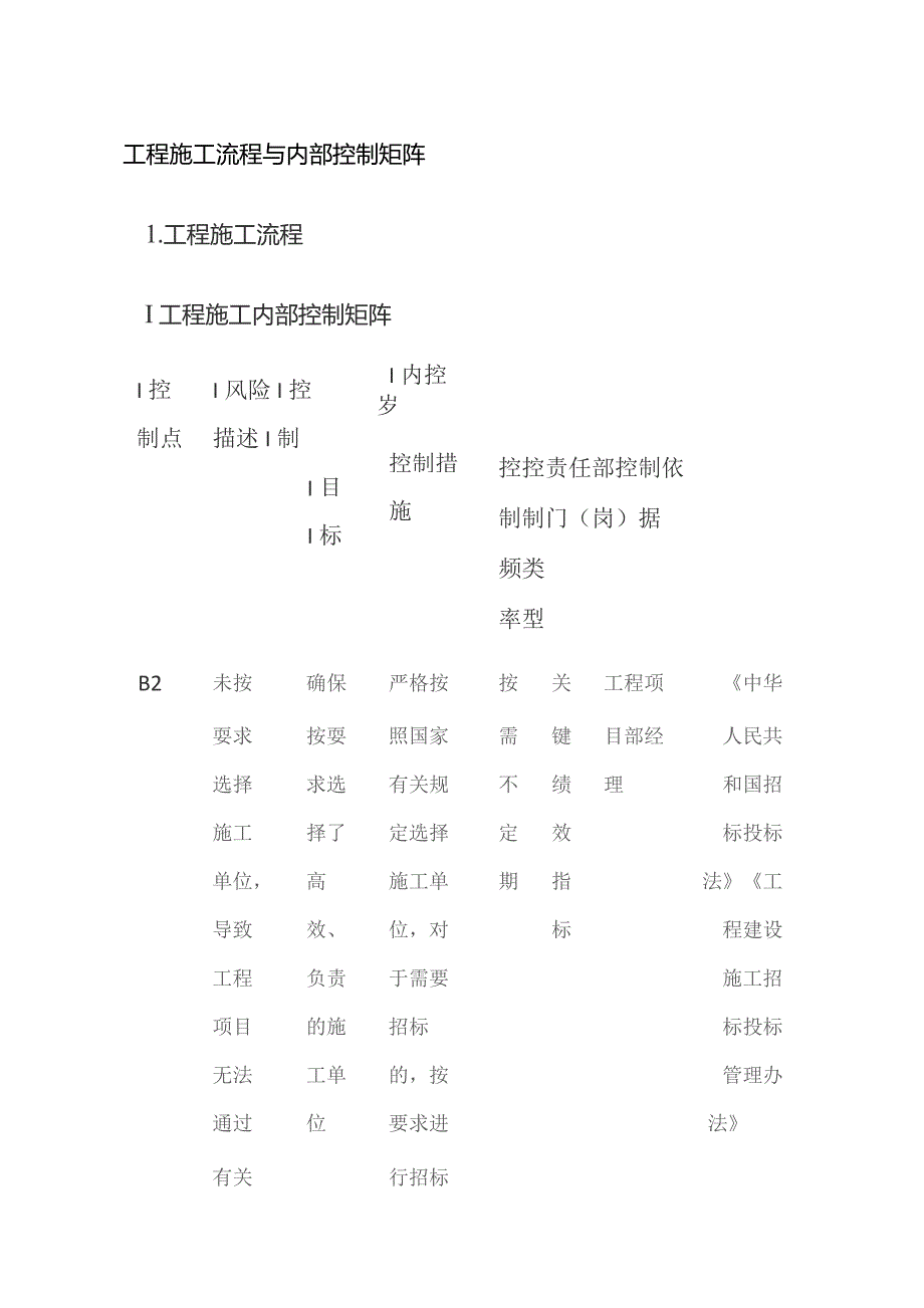 工程施工流程与内部控制矩阵.docx_第1页