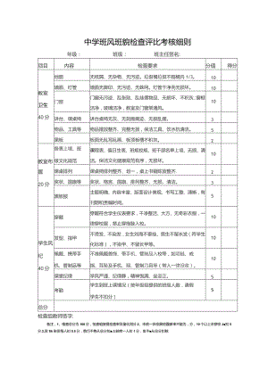 中学班风班貌检查评比考核细则.docx