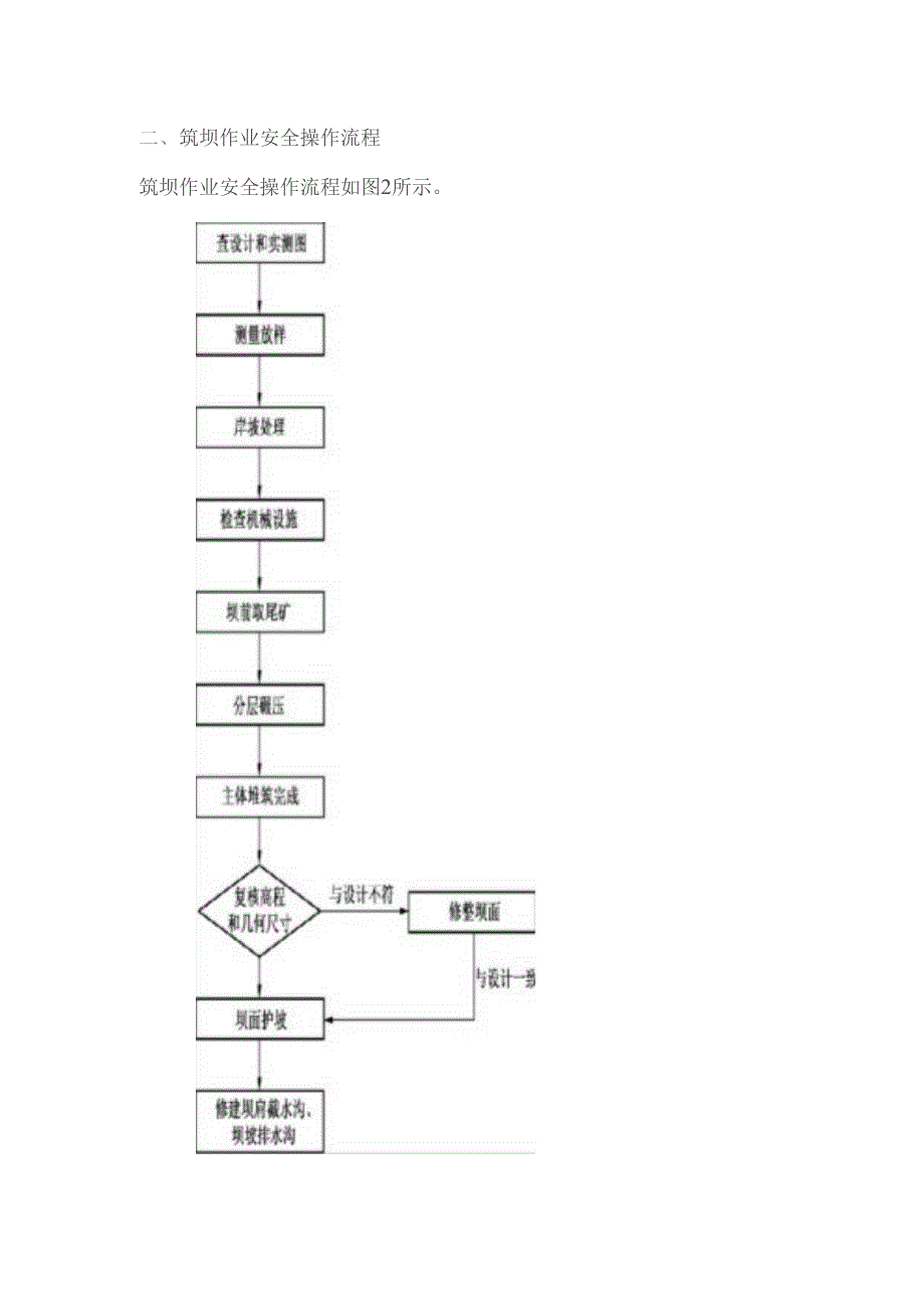 尾矿库作业岗位操作流程图.docx_第2页