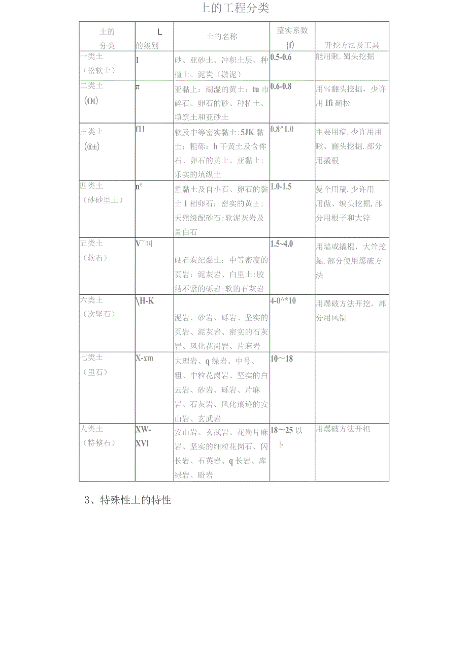 土方基坑支护工程施工工艺及控制要点.docx_第2页