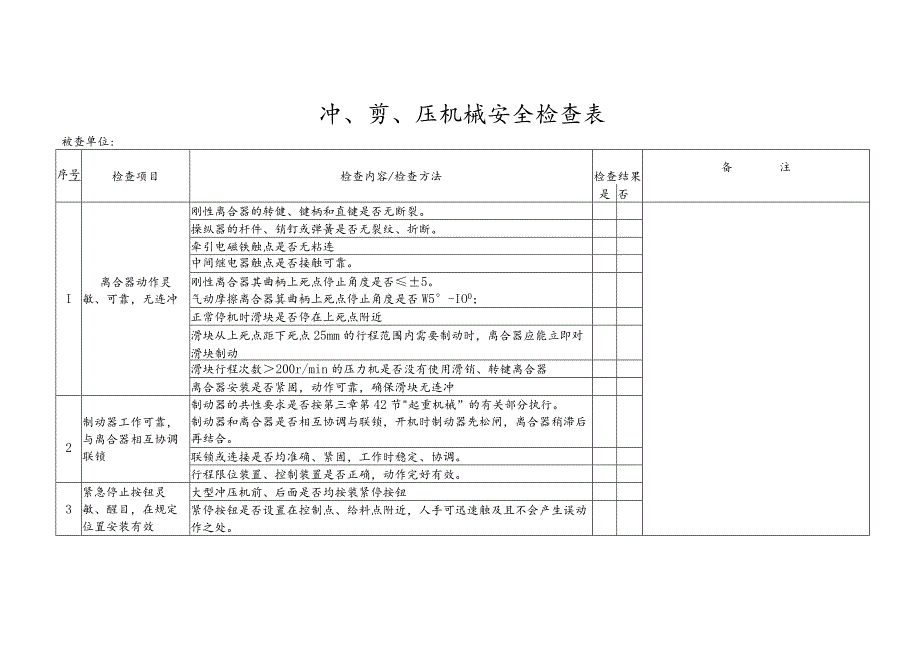 冲、剪、压机械安全检查表 .docx_第1页