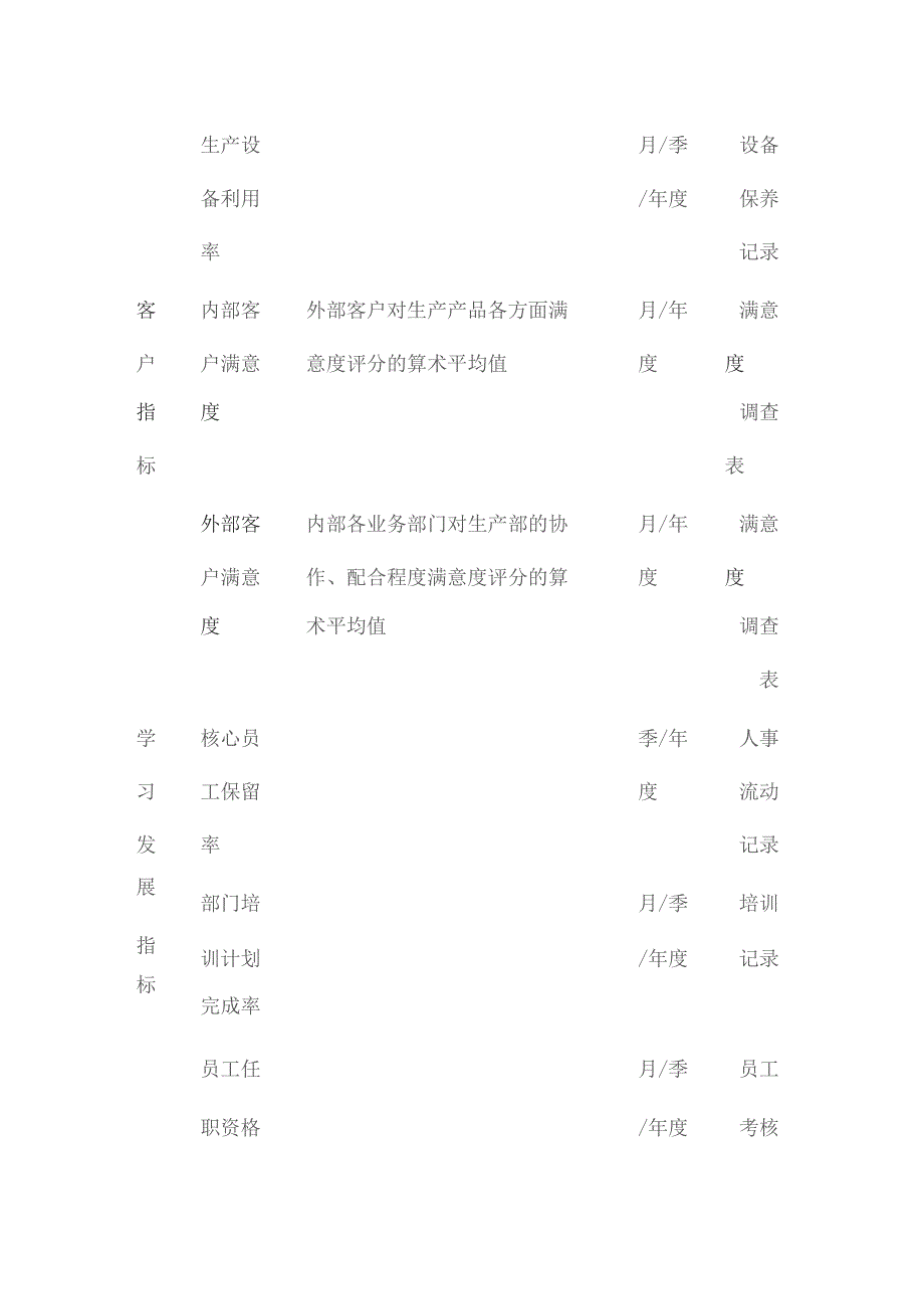 生产经理绩效考核.docx_第3页