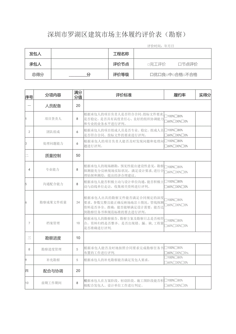 深圳市罗湖区建筑市场主体完工节点履约评价认定书.docx_第2页