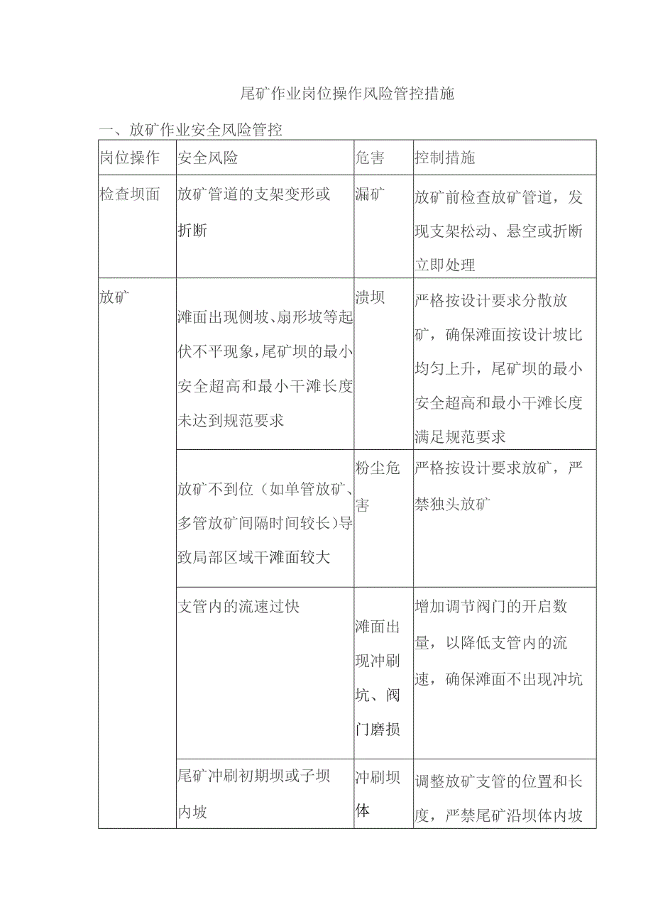 尾矿作业岗位操作风险管控措施.docx_第1页