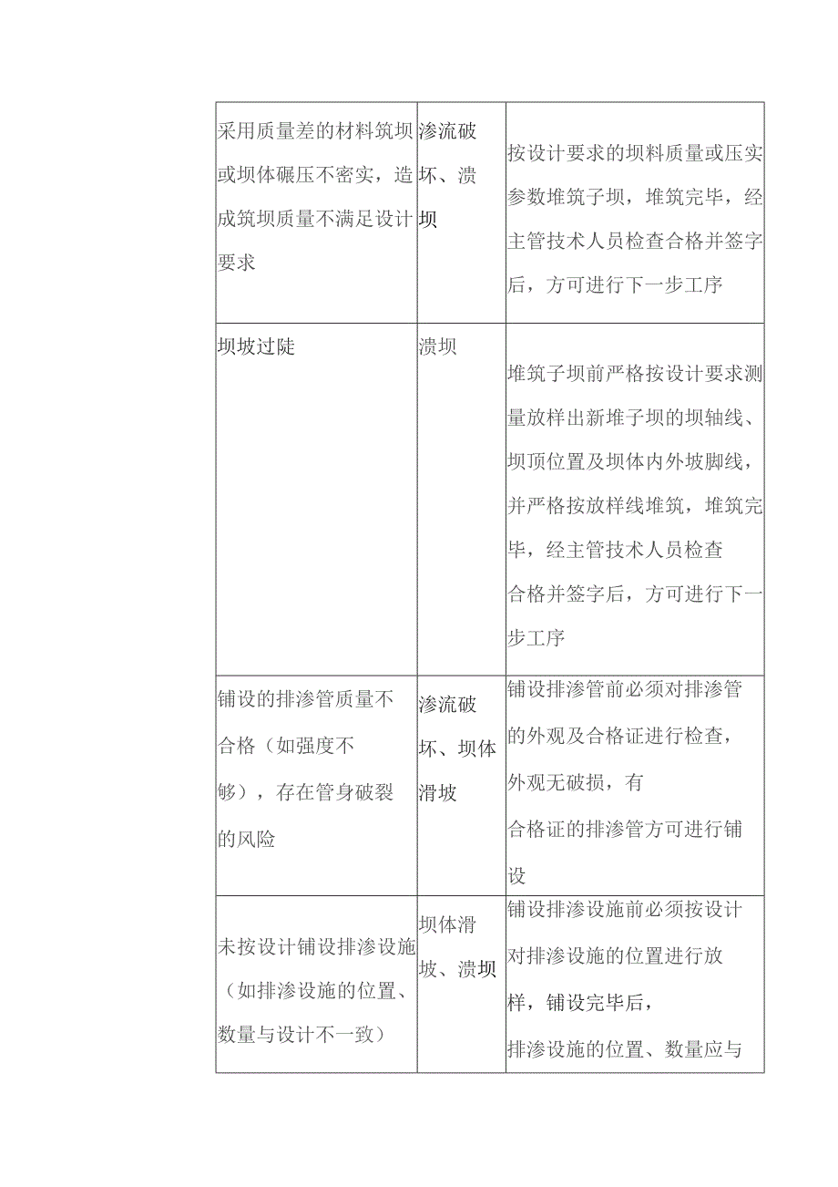 尾矿作业岗位操作风险管控措施.docx_第3页