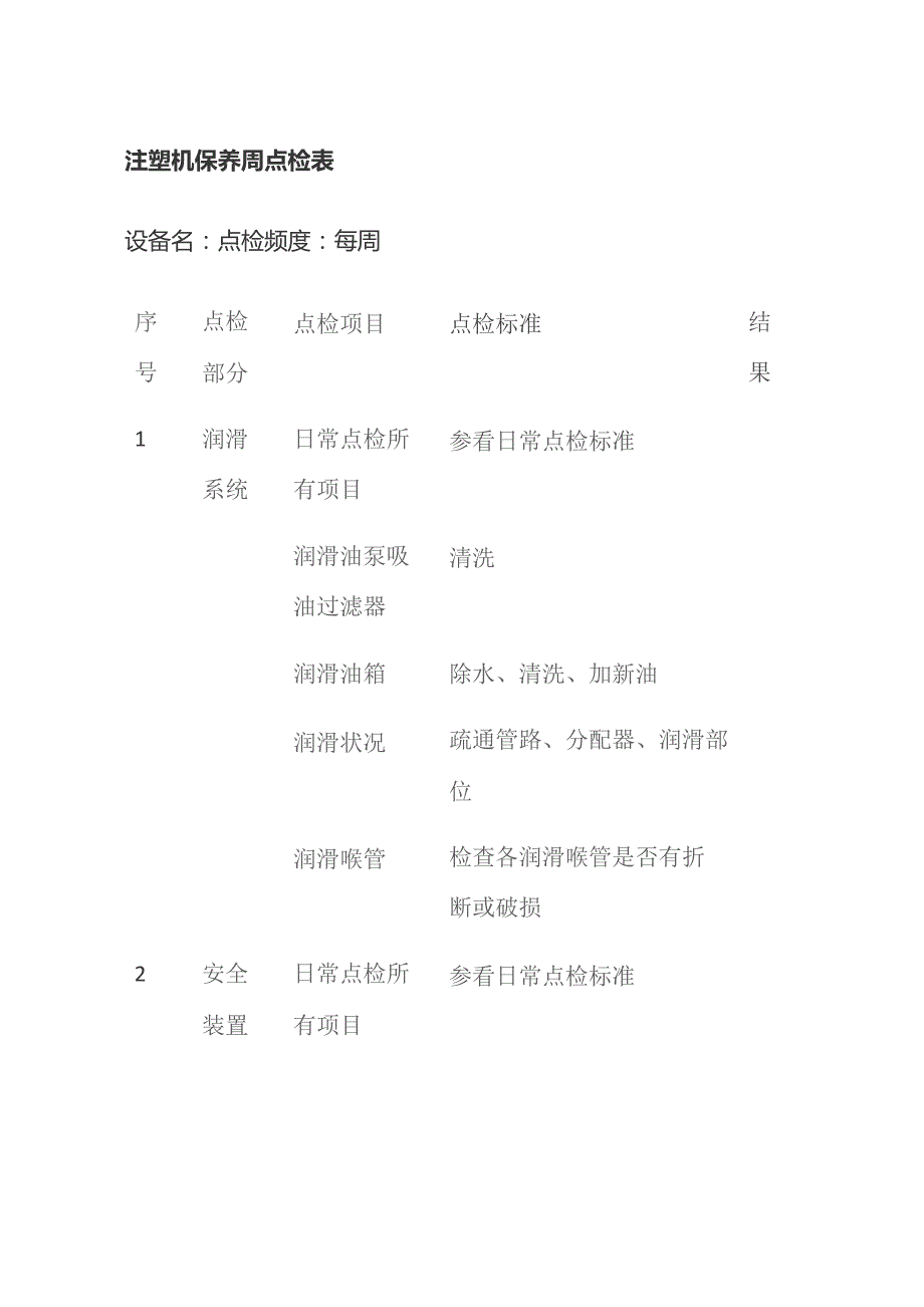 注塑机保养周点检表.docx_第1页