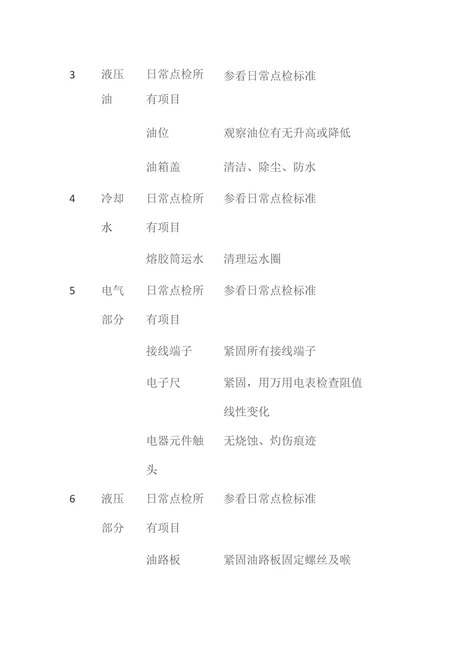 注塑机保养周点检表.docx_第3页