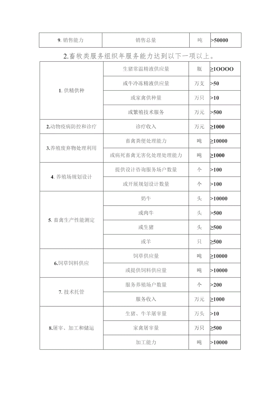 河南省重点农业社会化服务组织认定和监测办法（征求意见稿）.docx_第3页