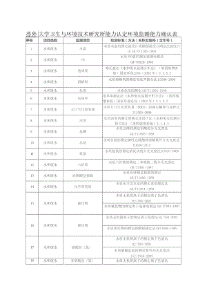 苏州大学卫生与环境技术研究所能力认定环境监测能力确认表.docx