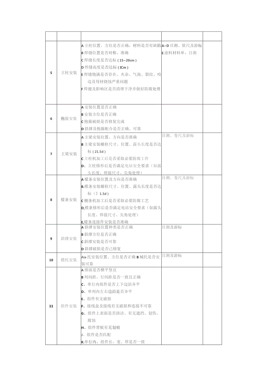 光伏发电项目安装工程主要施工技术方案.docx_第3页