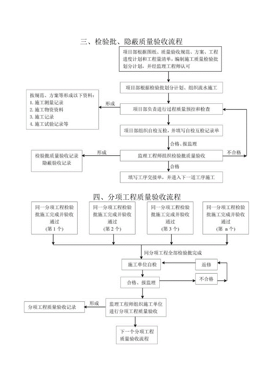 施工资料管理流程[8项].docx_第3页