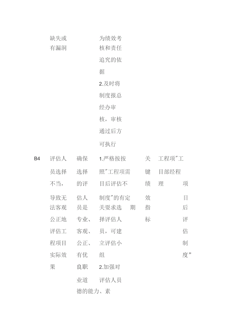 项目后评估流程与内部控制矩阵.docx_第3页