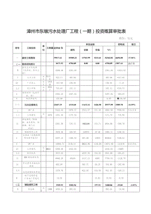 漳州市东墩污水处理厂工程一期投资概算审批表.docx