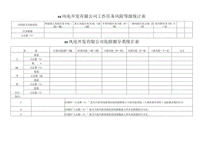 风电开发有限公司危险源分类统计表.docx