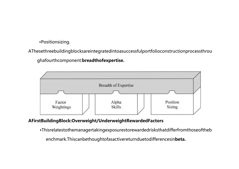 CFA三级知识点必备：Equity Portfolio Management 标准版.docx_第3页