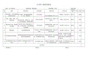 周转库考核指标库.docx