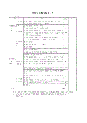 腰椎穿刺术考核评分表.docx