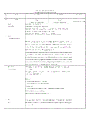 易初莲花建筑标准指导要求.docx