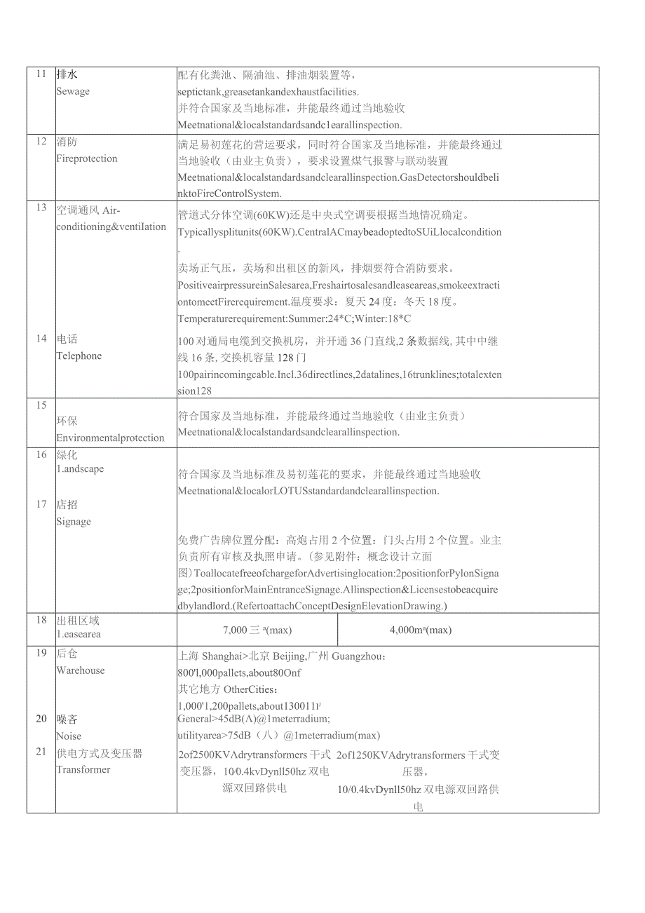 易初莲花建筑标准指导要求.docx_第3页