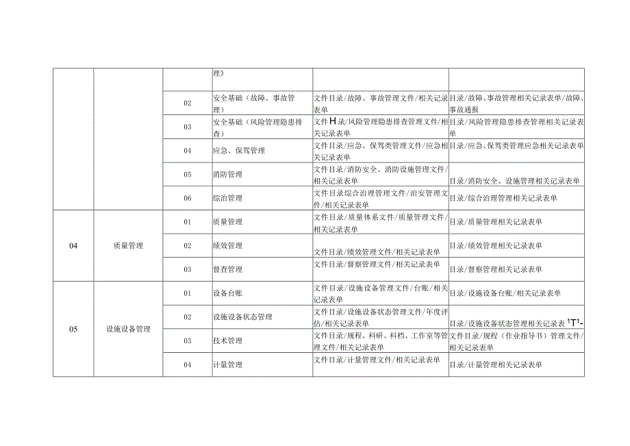 附件4：标准化车间、班组管理体系规范方案 .docx_第3页