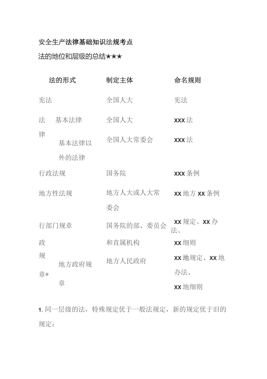 安全生产法律基础知识 法规考点.docx_第1页