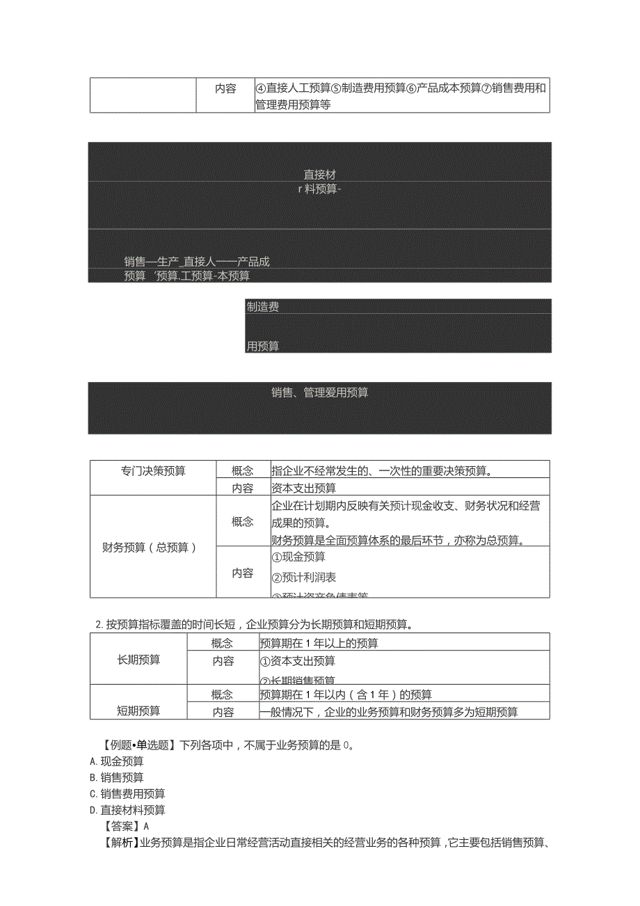 (新)第三章预算管理资料试题及答案讲解.docx_第2页