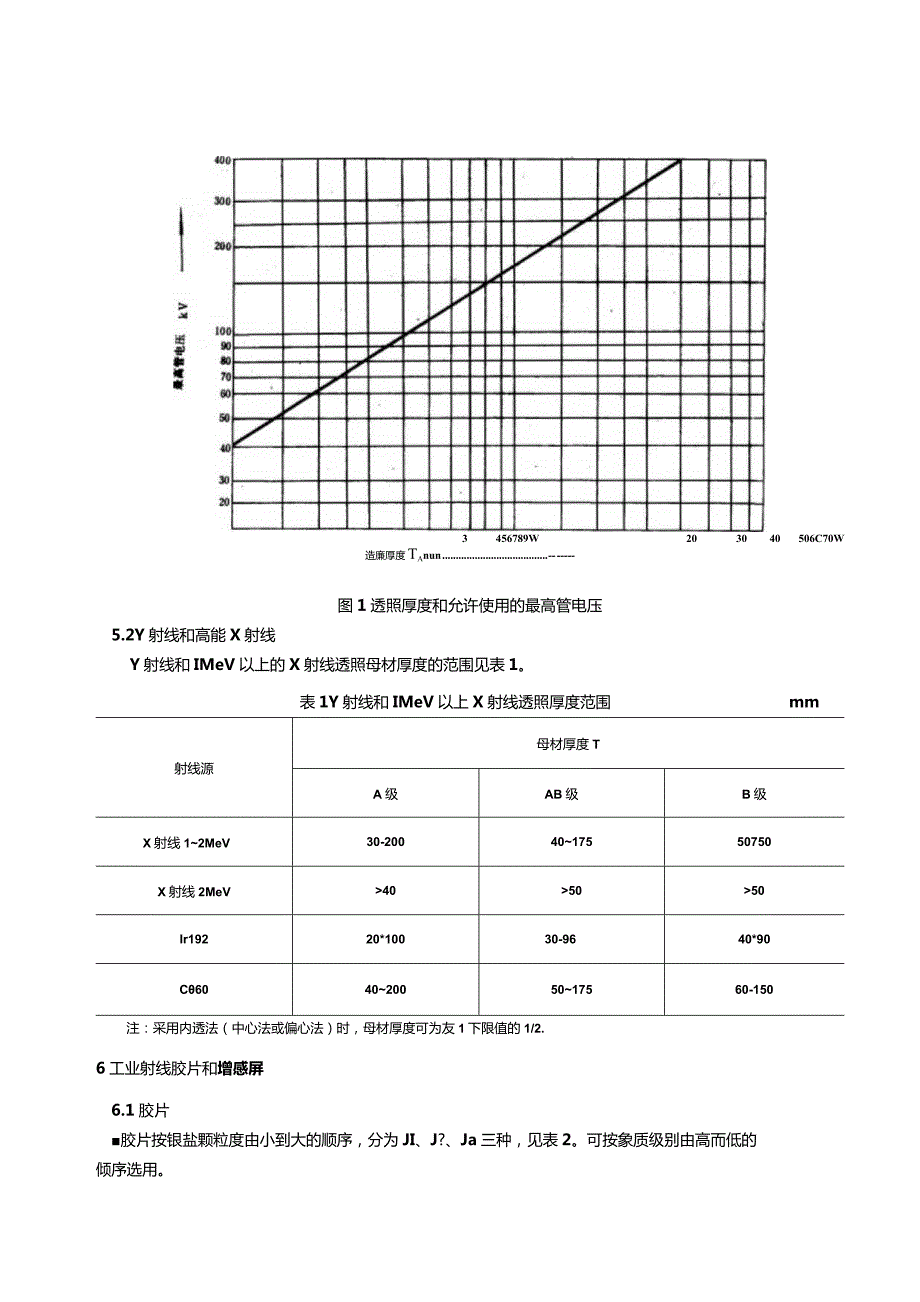 GB 3323-1987 钢熔化焊对接接头射线照相和质量分级.docx_第3页