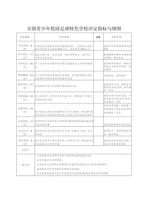 全国青少年校园足球特色学校评定指标与细则.docx