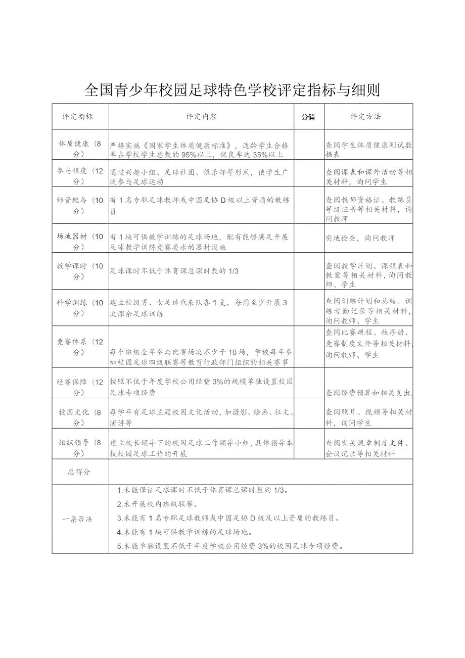 全国青少年校园足球特色学校评定指标与细则.docx_第1页