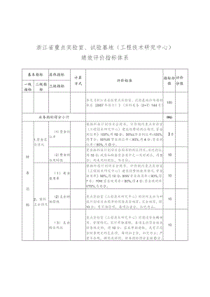 浙江省重点实验室、试验基地工程技术研究中心绩效评价指标体系.docx