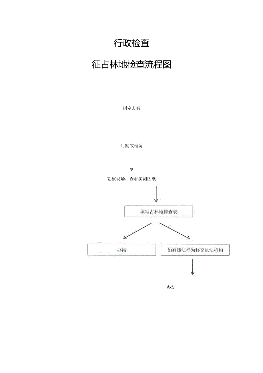 行政检查征占林地检查流程图.docx_第1页