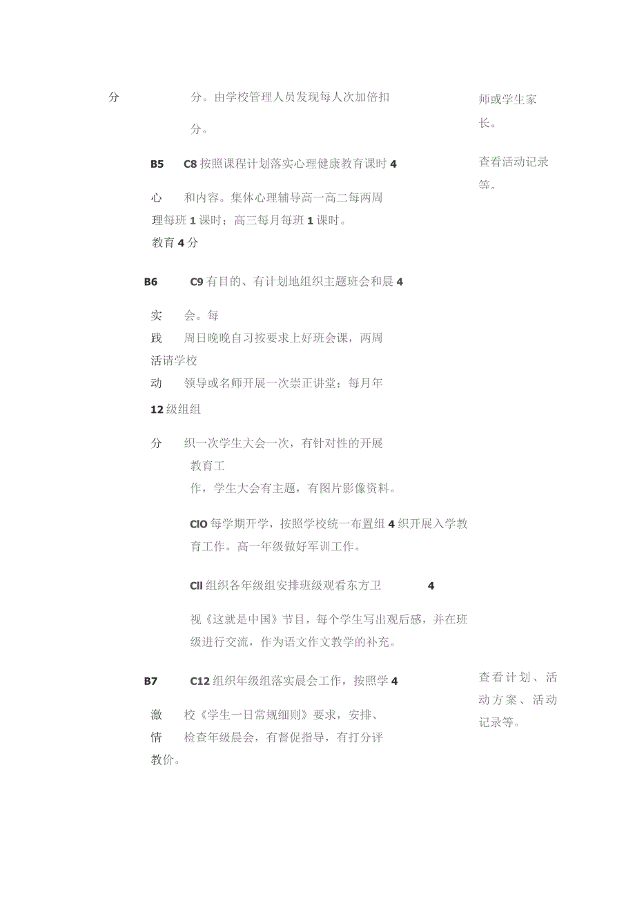 某中学德育处主任工作评价量表.docx_第3页