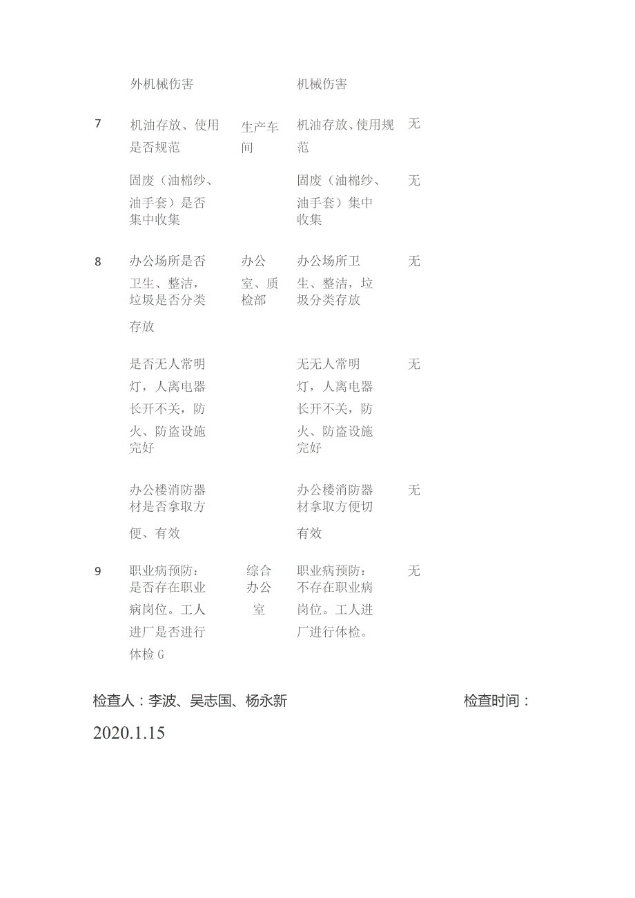 EHS体系环境安全检查记录表单模板全套.docx_第3页