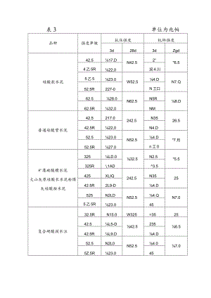 《通用硅酸盐水泥》GB175-2007 第 2 号修改单.docx